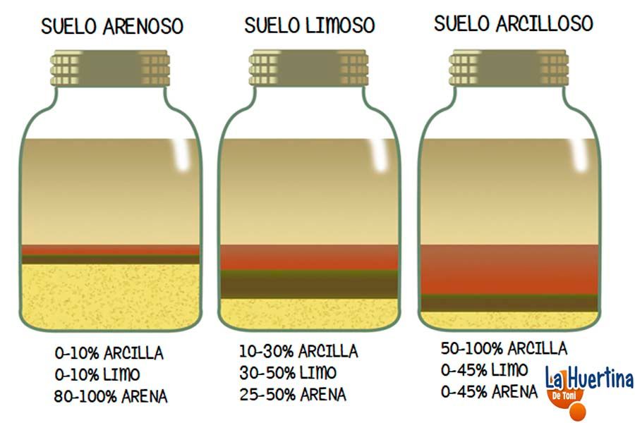 healthy soil types