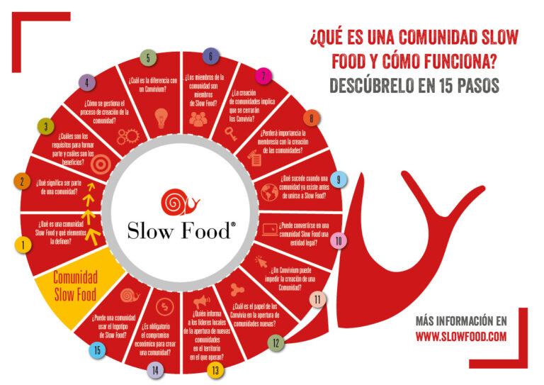 The garden according to Slowfood