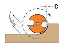 What is the tool for cutting wood called? What is the tool for cutting wood called?