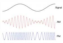 How do radio samples work? How do radio samples work?