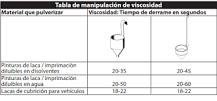 How to measure the viscosity of a can of paint?