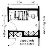 How big should a room be?