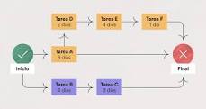 What is CPM and what is it used for?