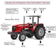 What does CV mean on tractors?