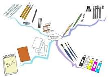 What are the materials for drawing?