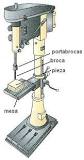 What is Mechanical Drilling?