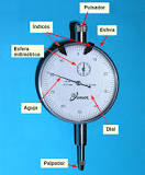How does the thickness clock work? How does the thickness clock work?