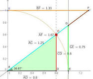 How is the angle of inclination calculated?
