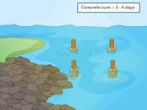 How to install wooden piles in water?  - A PUZZLE