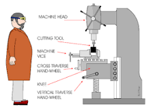 What is the difference between a router and a milling machine? What is the difference between a router and a milling machine?