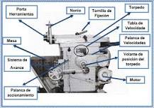What are the most important parts of a shaper? What are the most important parts of a shaper?