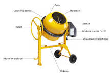 How much concrete fits in a cement mixer?