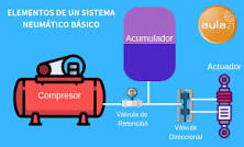 How is pneumatics applied?