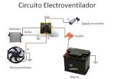 Where is the bulb for the electric fan located?