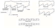 What types of band saws are there? What types of band saws are there?